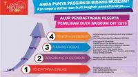 alur-langkah-pendaftaran-Duta-Museum-2016-516x300