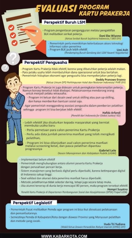 evaluasi program kartu prakerja