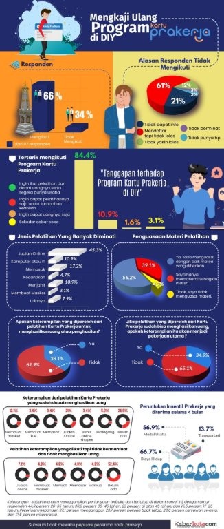 mengkaji ulang program kartu prakerja