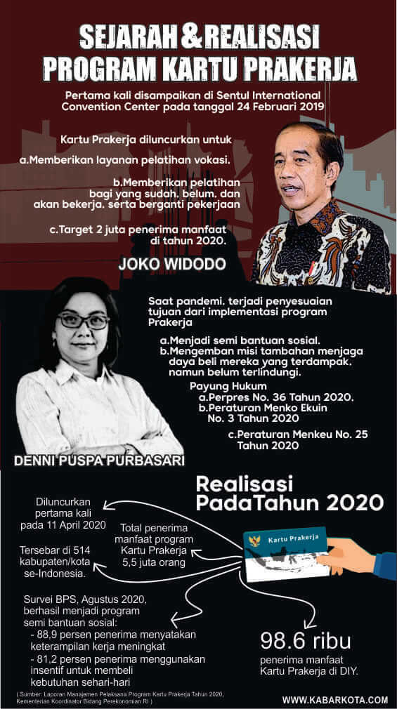 sejarah dan realisasi program kartu prakerja
